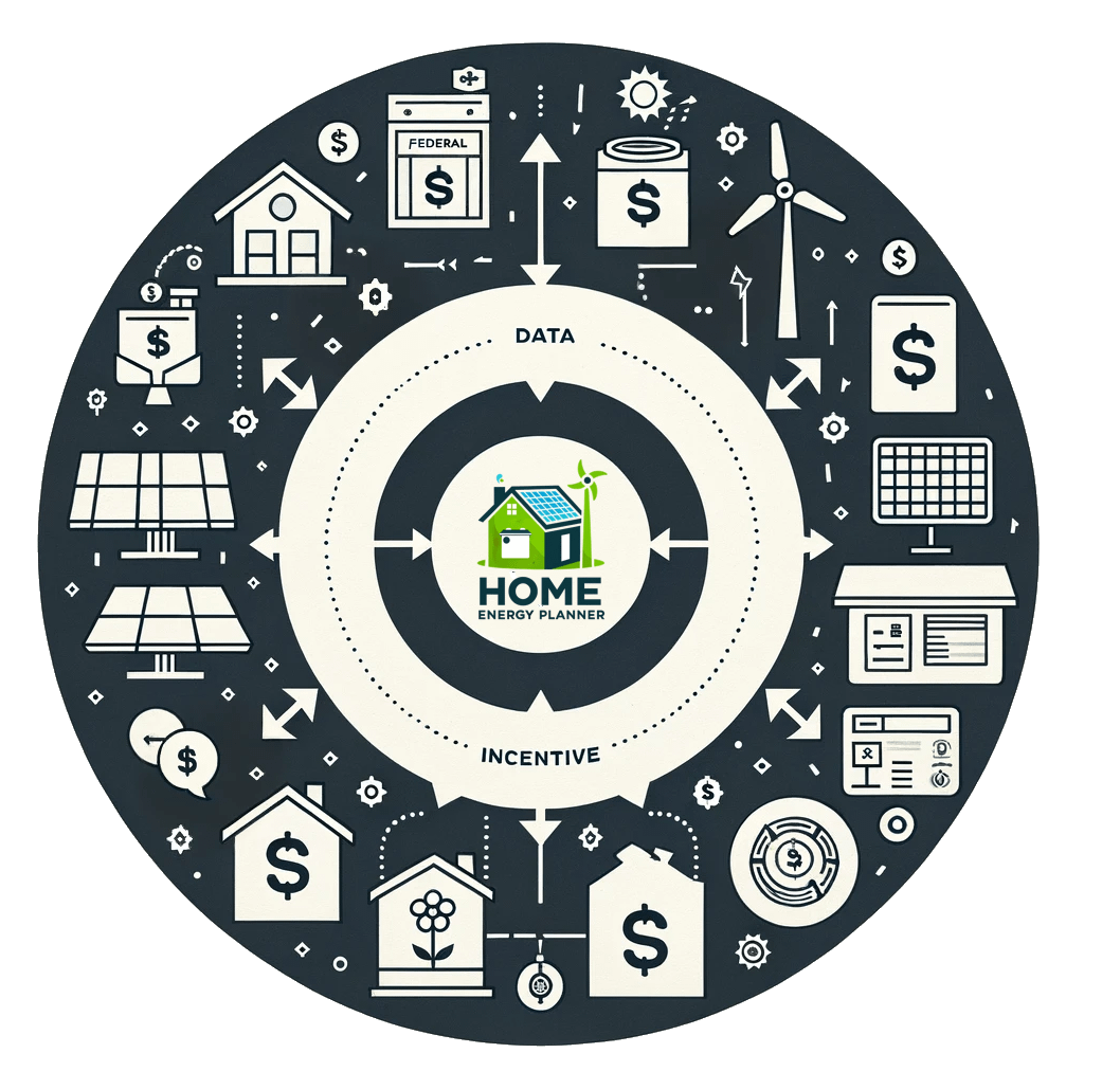 Minimalist illustration showing icons for solar, wind, battery, and power grid, and dollar signs for federal and state incentives, all pointing towards a central blank space for a logo.